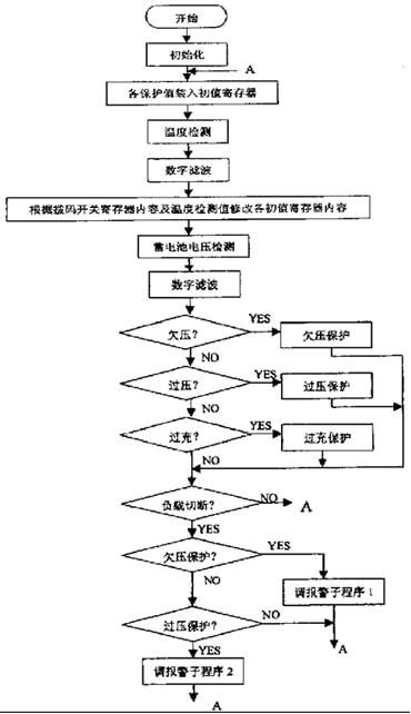 太陽能控制器