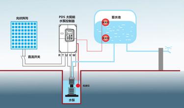 太陽(yáng)能水泵系統(tǒng)