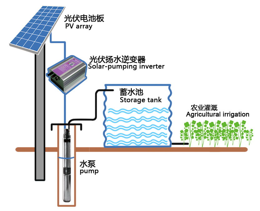 太陽能水泵系統(tǒng)